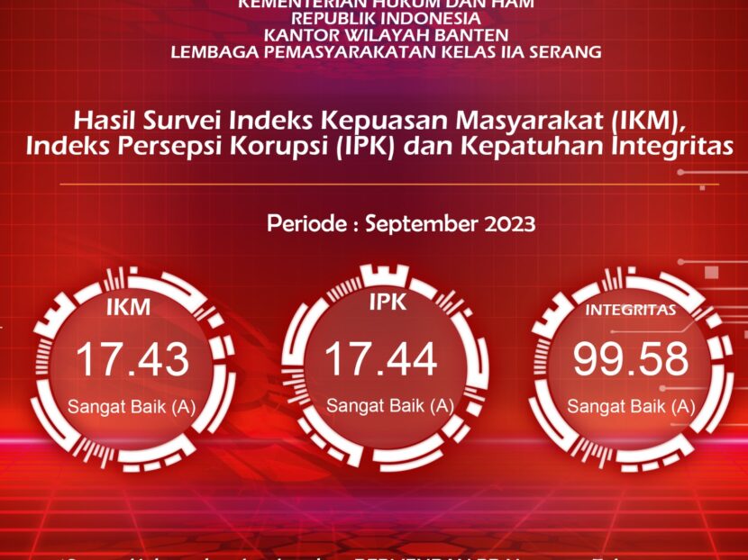 Hasil Survey IPK/IKM Bulan September 2023