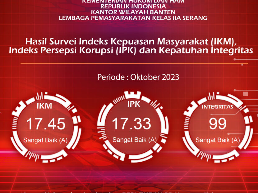 Hasil Survey IPK IKM Bulan Oktober 2023
