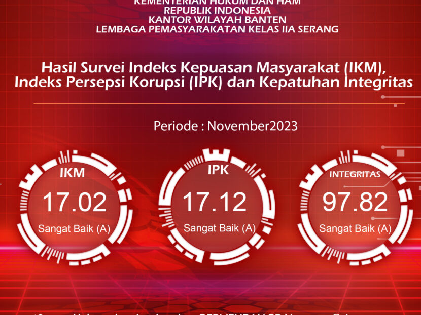 Publikasi Hasil Survey IPK/IKM Bulan November