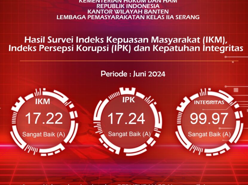 Hasil Survey IPK/IKM Bulan Juni 2024